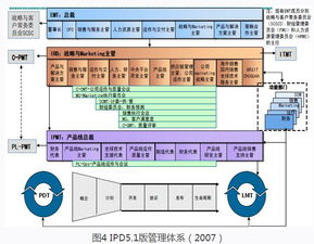 華為集成產(chǎn)品開發(fā)（IPD）流程在信息系統(tǒng)集成服務中的應用案例分析