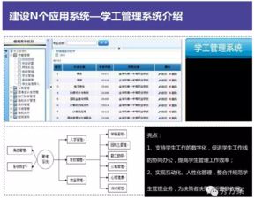 互聯(lián)網(wǎng)智慧校園整體解決方案 信息系統(tǒng)集成服務(wù)賦能未來教育