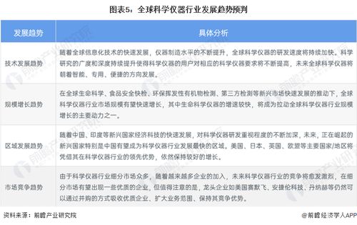 2023年全球科學儀器行業市場現狀及發展趨勢分析 北美領跑，技術創新重塑格局